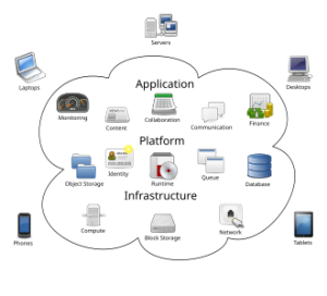 Aws Activate