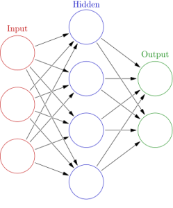 Neural Networks Zero To Hero