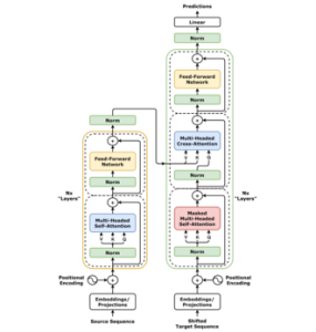 Prompt Engineering Guide